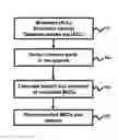 Fig. 01 - Autonomic recommendation and placement of materialized query tables for load distribution