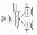 Fig. 04 - Autonomic recommendation and placement of materialized query tables for load distribution