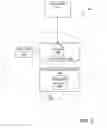 Fig. 06 - Automated downloading from mainframe to local area network