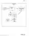 Fig. 24 - Automated downloading from mainframe to local area network