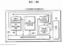 Fig. 24 - Method and apparatus for storing and restoring state information of remote user interface