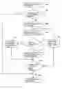 Fig. 01 - Method to reduce the number of copies of values in procedural language