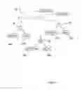 Fig. 03 - Method to reduce the number of copies of values in procedural language