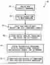 Fig. 01 - Data warehousing systems and methods having reusable user transforms