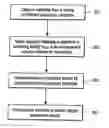 Fig. 01 - Methods and systems for managing data