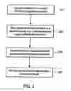 Fig. 03 - Methods and systems for managing data