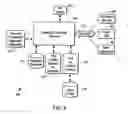 Fig. 05 - Methods and systems for managing data