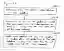 Fig. 52 - Methods and systems for managing data