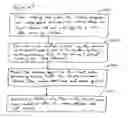 Fig. 53 - Methods and systems for managing data
