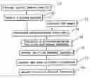 Fig. 01 - Method for adjusting concept-based keyword functions, and search engine employing the same