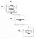 Fig. 01 - Method for building data encapsulation layers for highly variable schema