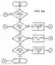 Fig. 07 - JNDI validation