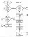 Fig. 09 - JNDI validation