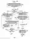 Fig. 04 - Presenting a reason why a secondary data structure associated with a database needs rebuilding