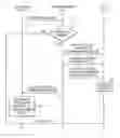 Fig. 01 - Method and system for balanced striping of objects