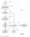 Fig. 07 - Systems and methods for resolving conflicts and managing system resources in multimedia delivery systems