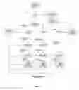 Fig. 08 - System and method for determining personal genealogical relationships and geographical origins including a relative confidence