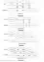 Fig. 10 - System and method for determining personal genealogical relationships and geographical origins including a relative confidence