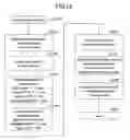 Fig. 14 - Workflow management system, method and device for managing a workflow including plural hierarchically-classified tasks