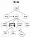 Fig. 23 - Workflow management system, method and device for managing a workflow including plural hierarchically-classified tasks