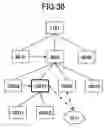 Fig. 32 - Workflow management system, method and device for managing a workflow including plural hierarchically-classified tasks