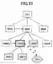 Fig. 35 - Workflow management system, method and device for managing a workflow including plural hierarchically-classified tasks