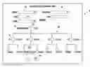Fig. 01 - Organizational usage document management system