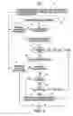 Fig. 04 - Organizational usage document management system