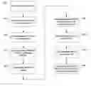 Fig. 01 - Optimizing file replication using binary comparisons