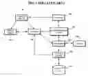 Fig. 02 - System and method for managing log information for transaction