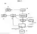 Fig. 04 - System and method for managing log information for transaction