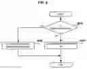 Fig. 07 - System and method for managing log information for transaction