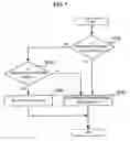 Fig. 08 - System and method for managing log information for transaction