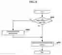 Fig. 09 - System and method for managing log information for transaction