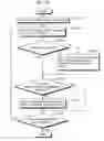 Fig. 19 - Program execution device, program execution method, and program