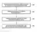 Fig. 01 - Managing an archived file system
