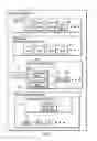 Fig. 03 - Managing an archived file system