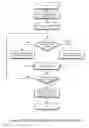 Fig. 09 - Selective file erasure using metadata modifications