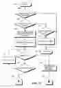 Fig. 04 - Method and apparatus for limiting the size and facilitating maintenance of remembered sets in a space incremental garbage collector