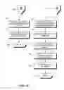 Fig. 06 - Method and apparatus for limiting the size and facilitating maintenance of remembered sets in a space incremental garbage collector
