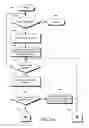 Fig. 09 - Method and apparatus for limiting the size and facilitating maintenance of remembered sets in a space incremental garbage collector