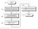 Fig. 01 - Method and apparatus for decreasing object copying by a generational, copying garbage collector