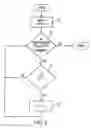 Fig. 04 - Computation of logarithmic and exponential functions