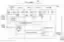 Fig. 01 - Customer service management