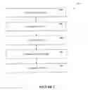 Fig. 03 - Method for recoverable message exchange independent of network protocols