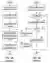 Fig. 03 - Offline IM chat to avoid server connections