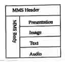 Fig. 01 - Apparatus, method and system of sending and receiving for supporting application-based MMS