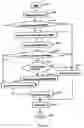 Fig. 06 - Apparatus, method and system of sending and receiving for supporting application-based MMS
