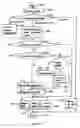 Fig. 07 - Apparatus, method and system of sending and receiving for supporting application-based MMS