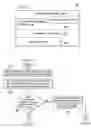 Fig. 03 - Remote operation of instant messaging systems